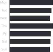 Chart-placeholder